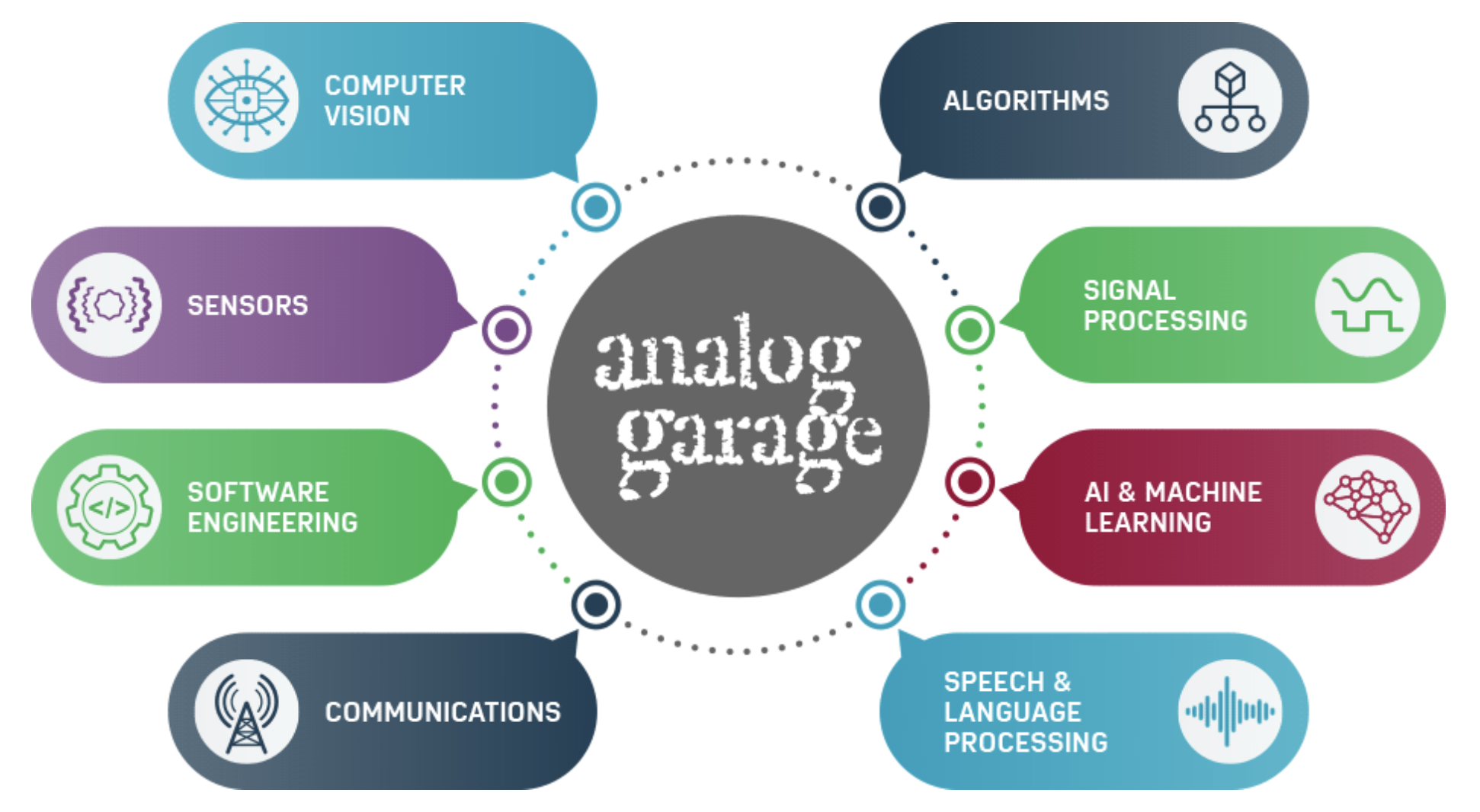 ADI Garage