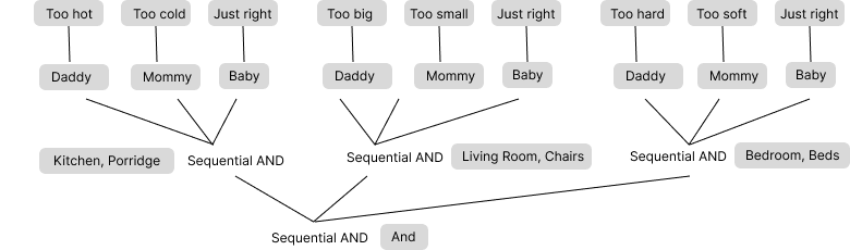 Designing Intelligence: Deer Babies, Human Babies, and AI Babies